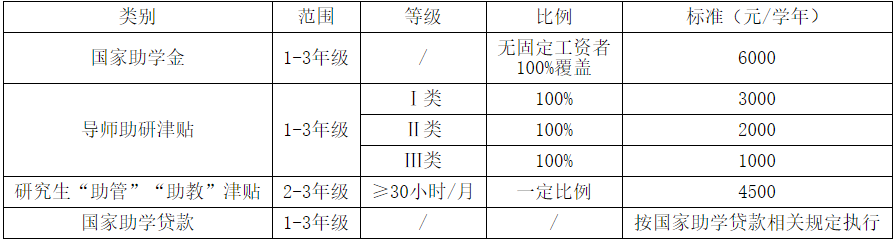 2021考研招生簡章:浙江農林大學2021年碩士研究生招生章程