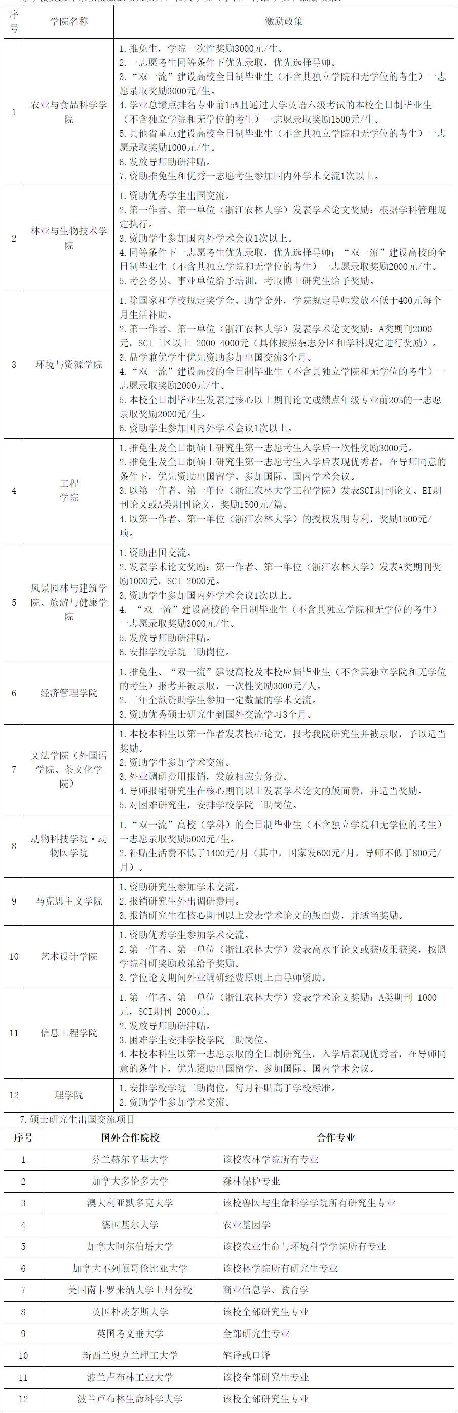 2021考研招生簡章:浙江農林大學2021年碩士研究生招生章程