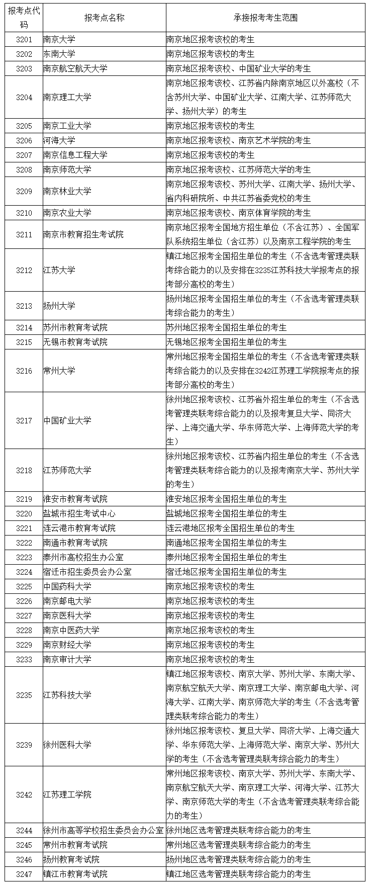 2021考研網(wǎng)報(bào)公告:江蘇省2021年全國(guó)碩士研究生招生網(wǎng)上報(bào)名公告