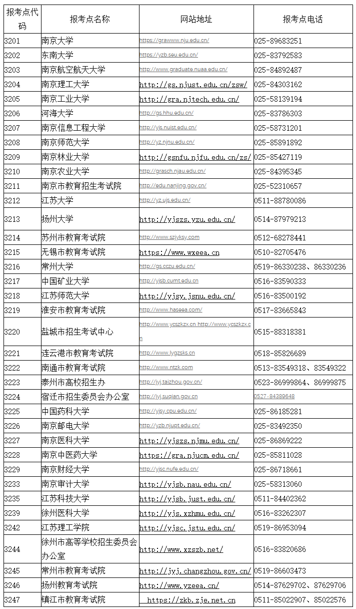 2021考研網(wǎng)報(bào)公告:江蘇省2021年全國(guó)碩士研究生招生網(wǎng)上報(bào)名公告