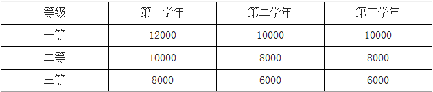 2021考研招生簡章:安徽工程大學2021年攻讀碩士研究生招生簡章