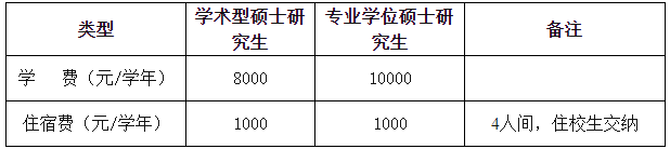 2021考研招生簡(jiǎn)章:安徽醫(yī)科大學(xué)2021年碩士研究生招生章程及專業(yè)目錄