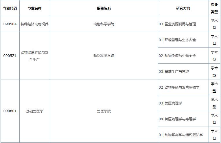 2021考研專業目錄:華南農業大學2021年碩士研究生招生目錄