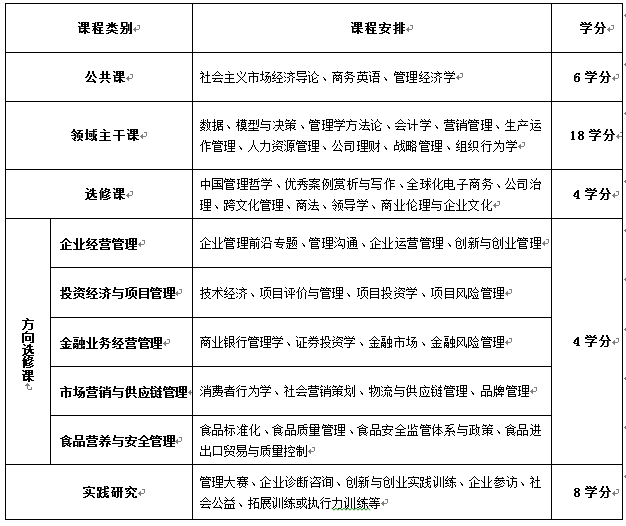 2021MBA招生簡(jiǎn)章：西北農(nóng)林科技大學(xué)2021年工商管理碩士(MBA)招生簡(jiǎn)章