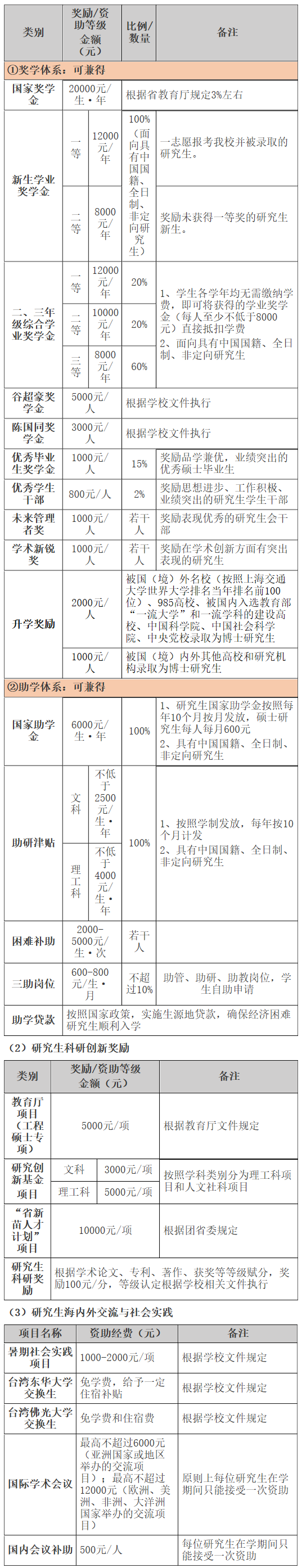 2021考研招生簡章：溫州大學2021年碩士研究生招生簡章