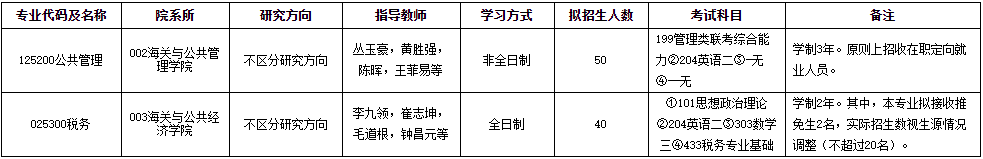 2021考研專業目錄:上海海關學院2021年碩士研究生招生專業目錄