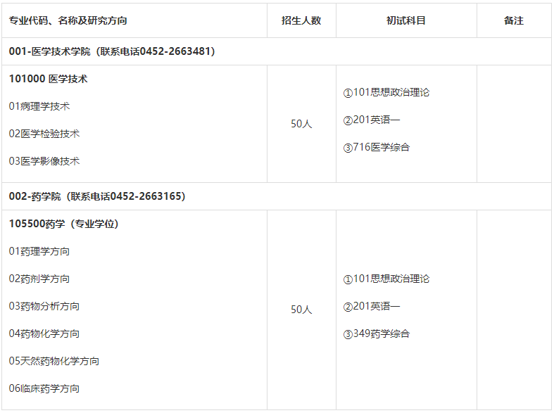 2021考研專業(yè)目錄:齊齊哈爾醫(yī)學(xué)院2021年碩士研究生招生專業(yè)目錄