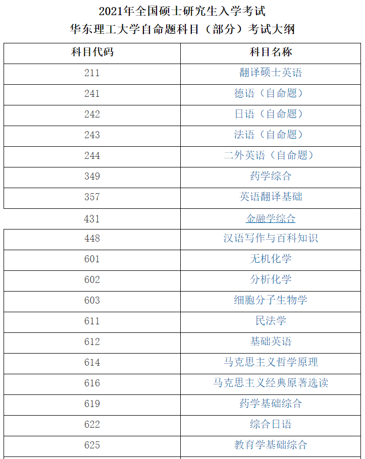 華東理工大學(xué)2021年全國(guó)碩士研究生入學(xué)考試自命題科目(部分)考試大綱
