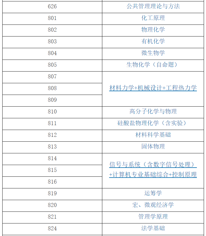 華東理工大學(xué)2021年全國(guó)碩士研究生入學(xué)考試自命題科目(部分)考試大綱