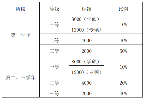 大連外國語大學2021年碩士研究生招生簡章