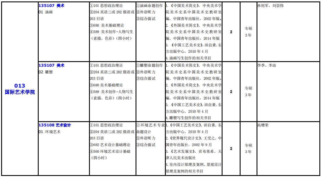 大連外國語大學2021年碩士研究生(全日制)招生專業(yè)目錄