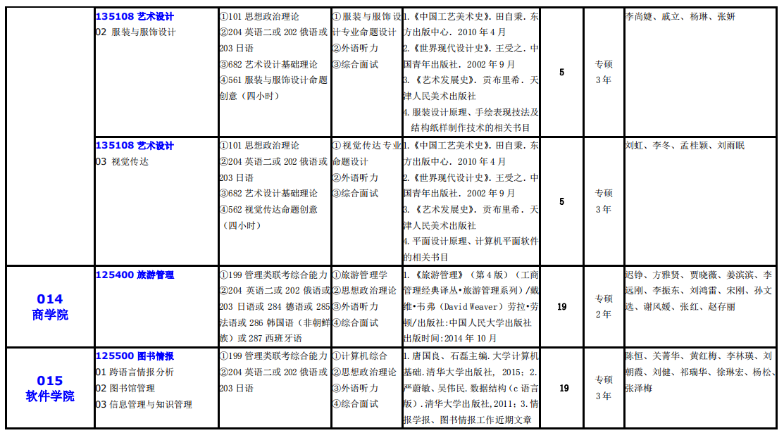 大連外國語大學2021年碩士研究生(全日制)招生專業(yè)目錄