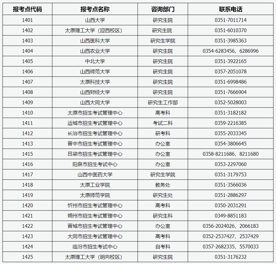 山西省2021年全國碩士研究生招生考試各報考點咨詢電話