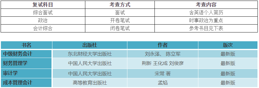 2021MPAcc招生簡(jiǎn)章：華僑大學(xué)2021級(jí)會(huì)計(jì)碩士（MPAcc）招生簡(jiǎn)章