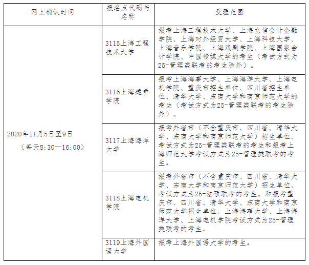 上海市2021年碩士研究生招生考試考生網(wǎng)上確認(rèn)報名點(diǎn)安排表