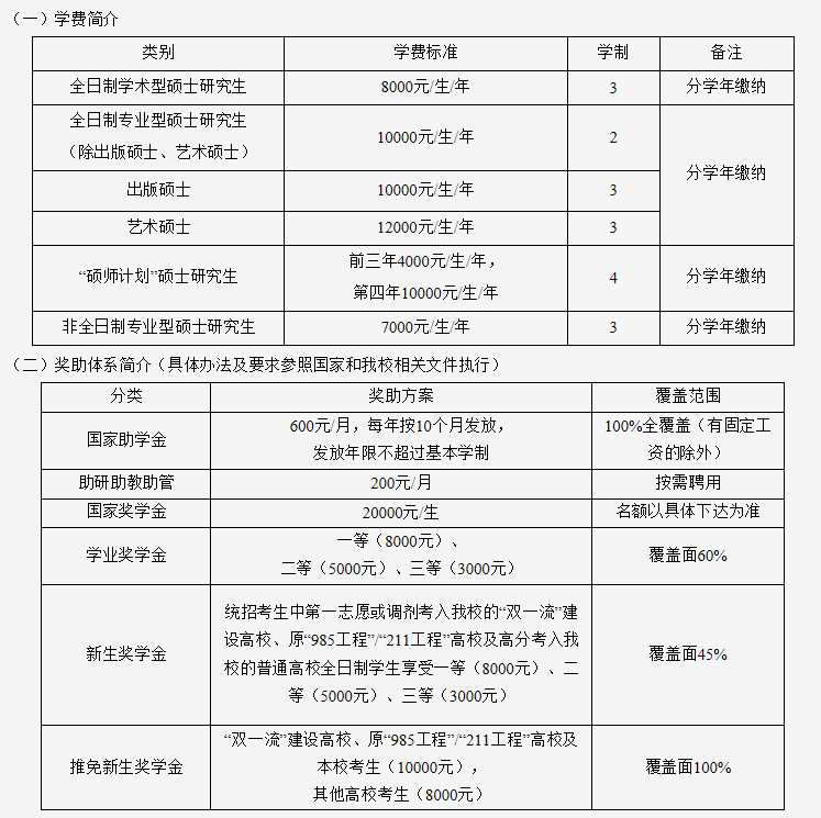吉林師范大學2021年碩士研究生招生章程