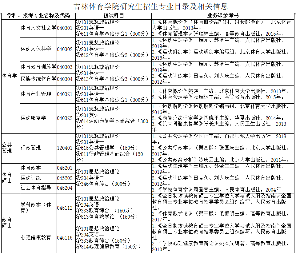 2021考研專業目錄:吉林體育學院2021年研究生招生專業目錄及相關信息