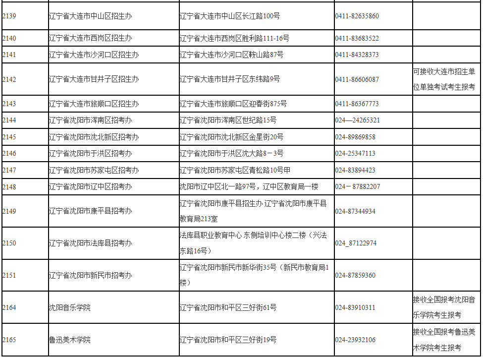 遼寧省2021年全國碩士研究生招生考試報考點一覽表