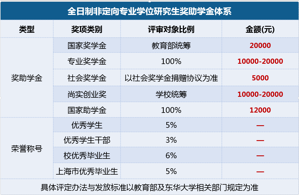 2021MPAcc招生簡章:東華大學2021年會計碩士(MPAcc)招生簡章