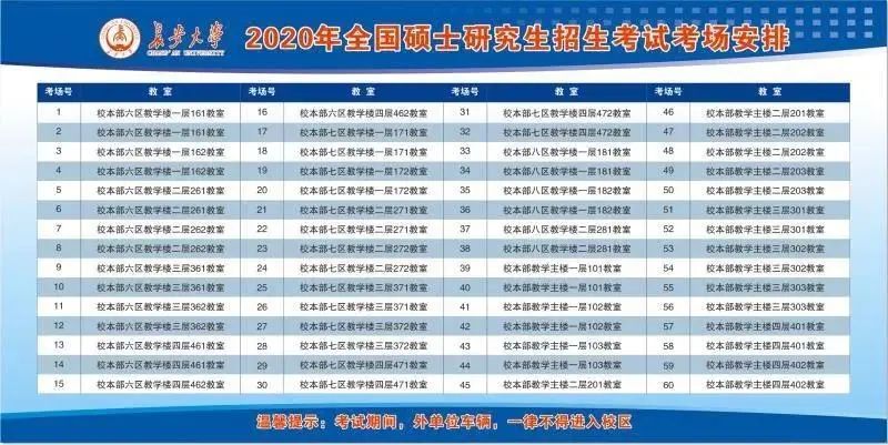 報名完成之后的必要操作，事關初試，早知道早解決！
