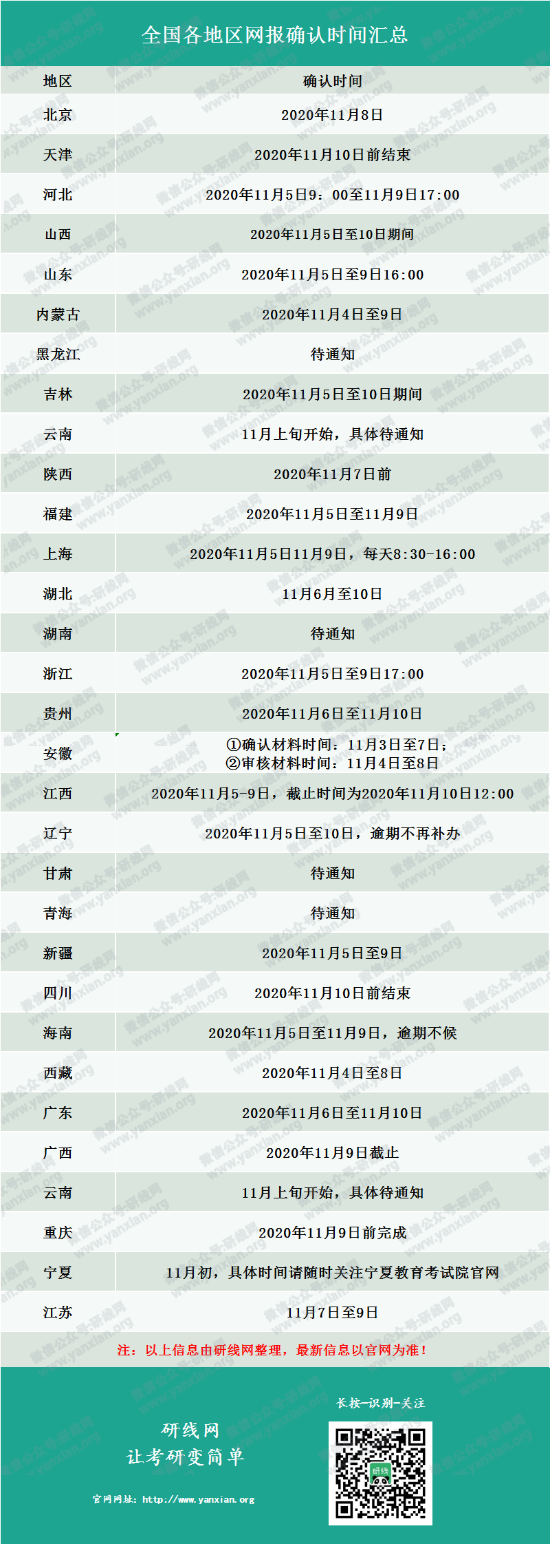 2021考研網(wǎng)報確認時間匯總!還需要準備這些網(wǎng)報材料!