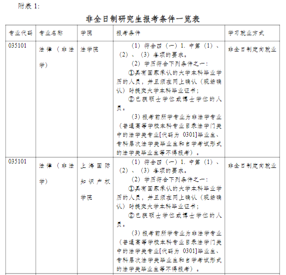 同濟(jì)大學(xué)2021年碩士研究生招生簡(jiǎn)章及專(zhuān)業(yè)目錄