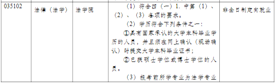 同濟(jì)大學(xué)2021年碩士研究生招生簡(jiǎn)章及專(zhuān)業(yè)目錄