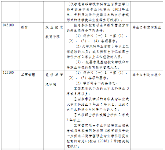 同濟(jì)大學(xué)2021年碩士研究生招生簡(jiǎn)章及專(zhuān)業(yè)目錄