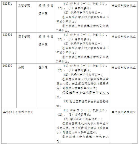 同濟(jì)大學(xué)2021年碩士研究生招生簡(jiǎn)章及專(zhuān)業(yè)目錄