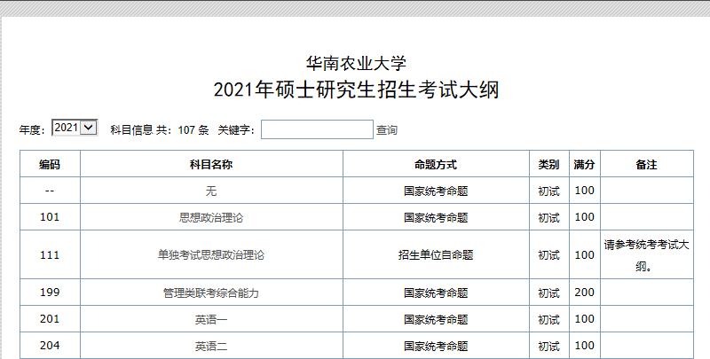 2021考研大綱:華南農業大學2021年碩士研究生招生考試大綱