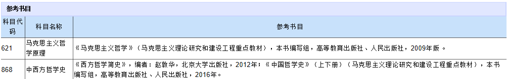 大連理工大學2021年碩士研究生考試參考書目