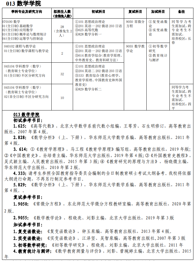 吉林師范大學(xué)013數(shù)學(xué)學(xué)院2021年碩士研究生招生專業(yè)目錄及參考書目