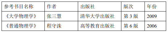 北京有色金屬研究院大學(xué)物理2021年碩士研究生考試大綱及參考書目