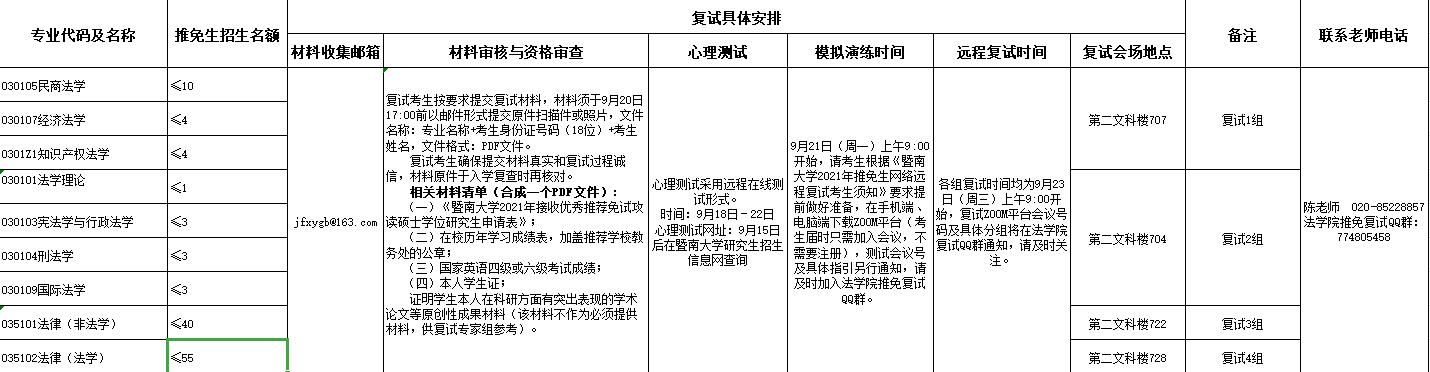 2021推薦免試:暨南大學(xué)法學(xué)院/知識(shí)產(chǎn)權(quán)學(xué)院2021年推免生復(fù)試方案