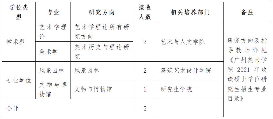 2021推薦免試:廣州美術(shù)學(xué)院2021年接收校外優(yōu)秀應(yīng)屆畢業(yè)生免試攻讀碩士學(xué)位研究生辦法