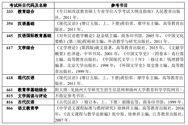 2021考研參考書(shū)目:西安科技大學(xué)2021年碩士研究生招生考試參考書(shū)目