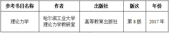 2021考研大綱:湖南工程學(xué)院《理論力學(xué)》2021年研究生招生考試自命題考試大綱