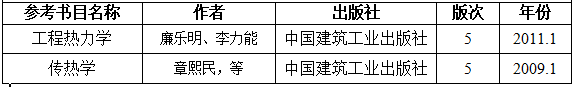 2021考研大綱:湖南工程學(xué)院《傳熱及工程熱力學(xué)》2021年研究生招生考試自命題考試大綱