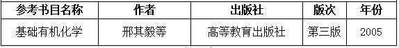 2021考研大綱:湖南工程學院《有機化學》2021年研究生招生考試自命題考試大綱