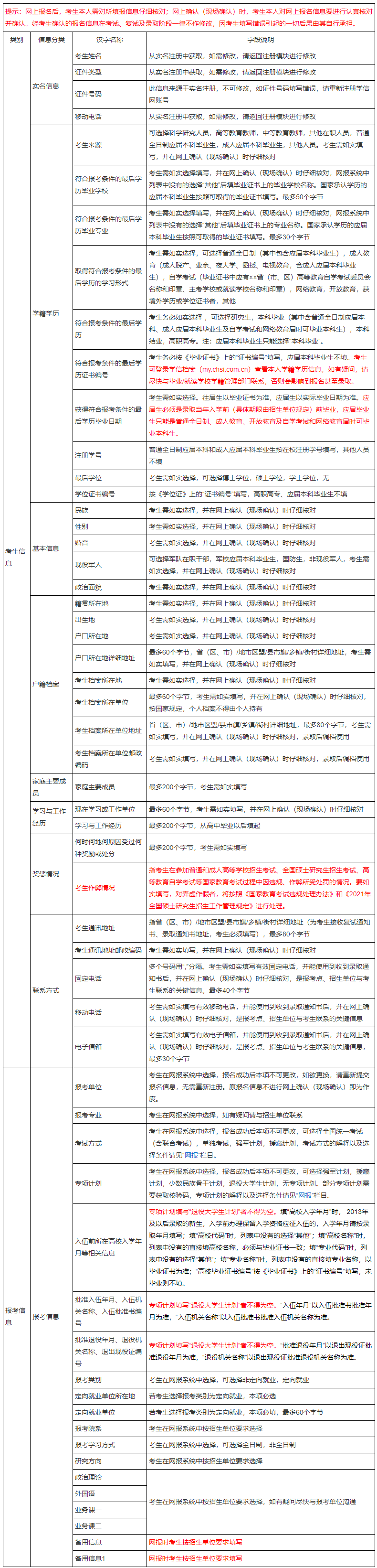研招網:2021年統考考生需準備的網報信息!