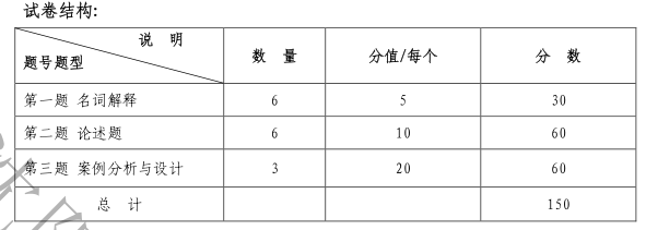 2021考研大綱:沈陽化工大學437社會工作實務2021年研究生考試初試科目考試大綱及參考書目