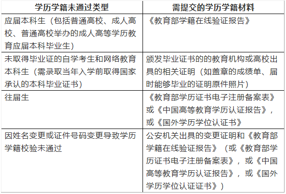 2021考研網(wǎng)報信息:2021年全國碩士研究生招生考試上海電機學院考點網(wǎng)上確認公告(考點代碼:3118)
