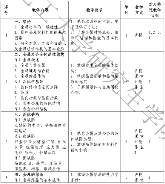 2021考研大綱:沈陽化工大學(xué)807材料科學(xué)基礎(chǔ)2021年研究生考試初試科目考試大綱及參考書目