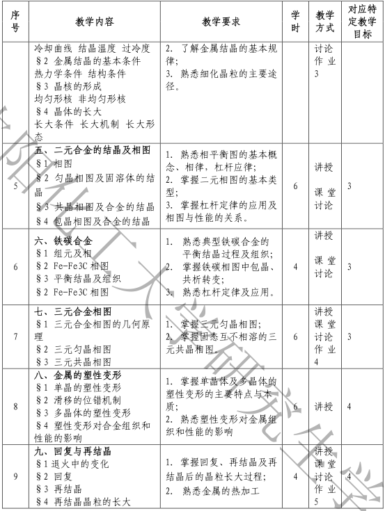 2021考研大綱:沈陽化工大學(xué)807材料科學(xué)基礎(chǔ)2021年研究生考試初試科目考試大綱及參考書目