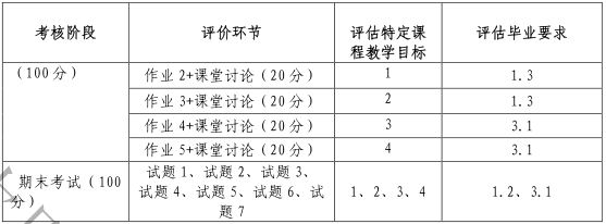 2021考研大綱:沈陽化工大學(xué)807材料科學(xué)基礎(chǔ)2021年研究生考試初試科目考試大綱及參考書目