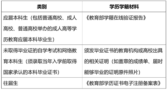 2021考研網(wǎng)報(bào)信息:2021年全國碩士研究生招生考試同濟(jì)大學(xué)考點(diǎn)(代碼: 3103)確認(rèn)公告