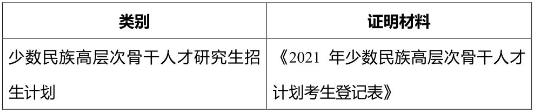 2021考研網(wǎng)報(bào)信息:2021年全國碩士研究生招生考試同濟(jì)大學(xué)考點(diǎn)(代碼: 3103)確認(rèn)公告