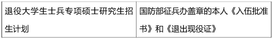 2021考研網(wǎng)報(bào)信息:2021年全國碩士研究生招生考試同濟(jì)大學(xué)考點(diǎn)(代碼: 3103)確認(rèn)公告