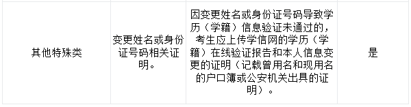 西華師范大學考點(5111)2021年全國碩士研究生招生考試報名信息網上確認公告