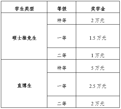 2021推薦免試:西安電子科技大學電子工程學院2021年推薦免試研究生接收工作實施方案